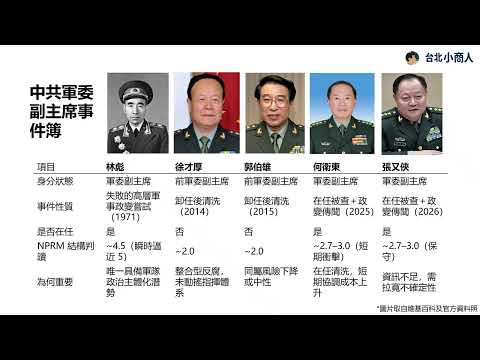 EP035:張又俠、劉振立官宣落馬 是否代表中共有政權性危機?