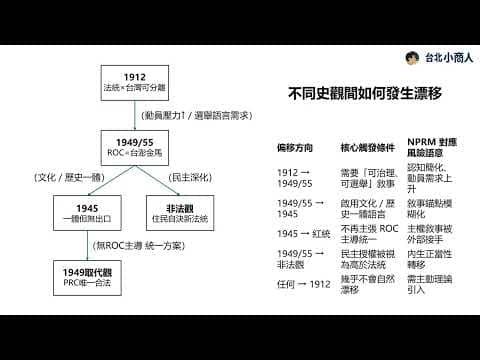 EP041:台灣政客該誠實回答的問題 五種史觀、漂移機制與紅統風險怎麼看?