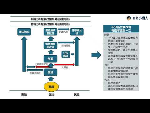 EP007:從財劃法對抗再次引發憲政爭議 談不分區立委選制改革