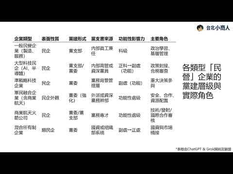 EP016:中國關鍵領域沒有真「民企」 黨建嵌入如何對民主國家形成結構性挑戰