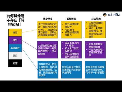 EP037:AI時代的台灣戰略 從晶片層關鍵節點到應用層信任樞紐