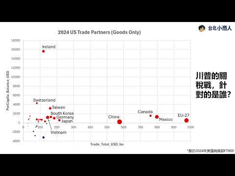 EP033:川普關稅戰兩套劇本 中國被打斷結構,台灣被要求付出?