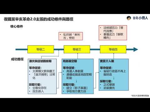 EP009:「反共復國」的成功條件 評估非建制武裝生存模型