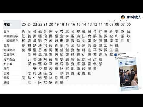 EP013:從「年度漢字」看兩岸 社會壓力計與官方美顏相機的對照