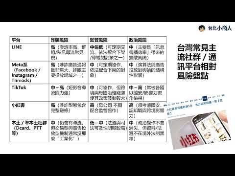 EP008:從小紅書回看無名小站 台灣錯過的不只是一個網站,而是一個時代的位置