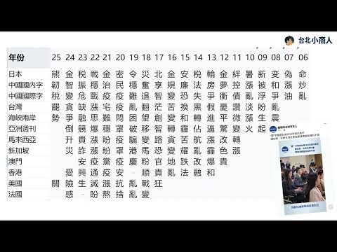 EP013:從「年度漢字」看兩岸 社會壓力計與官方美顏相機的對照