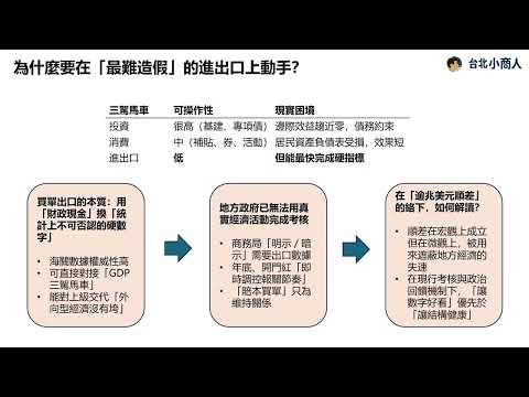 EP020:「買單出口」映射出中國經濟的真實困境 「互相撬牆角」的橫向掠奪正侵蝕中央政府控制力