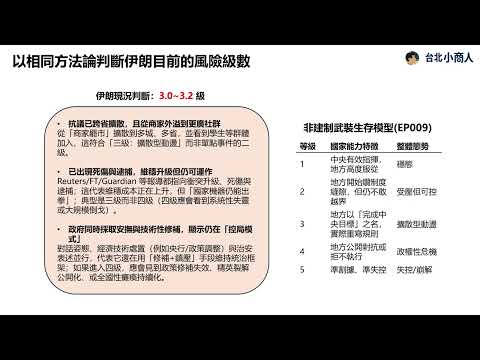 EP022:風險等級三/伊朗或許已站在變革的分水嶺上 中國1989與伊朗2025的路徑比較