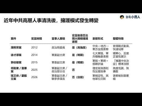 EP038:張又俠官宣後的異常沉默 共軍還有沒有「表態的資格」?