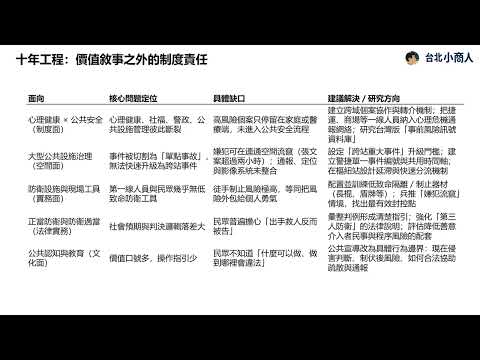 EP010:從鄭捷、洪淨到張文 台灣為何接連養成本土型捷運孤狼 在講究「溫良恭儉讓」、愛說「最美麗的風景是人」的國度