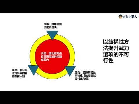 EP003:從習近平時代的體制弱點 尋找台灣的國安戰略優勢