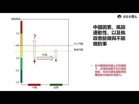 EP025:同在3級邊緣 中國風險如何放大台灣的制度摩擦